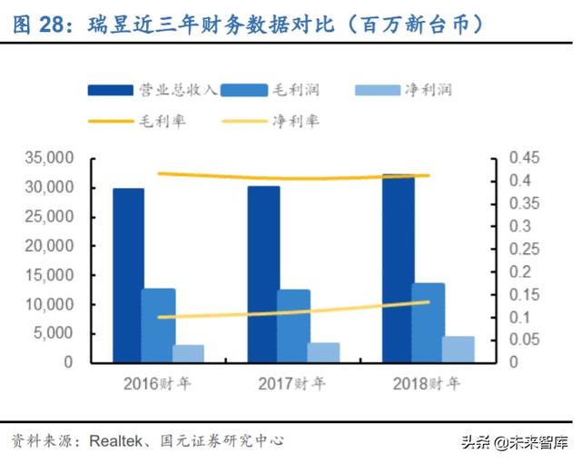 物联网专题报告：万物互联，Wi-Fi当先，关注Wi-Fi芯片赛道