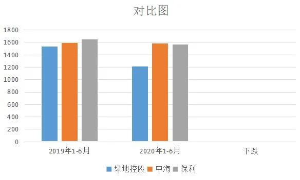 背负近万亿巨额的绿地，能否扛过“寒冬”？