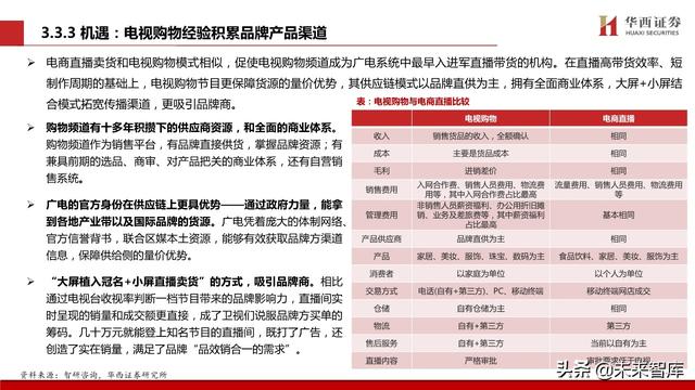 MCN行业新趋势：电视台系崛起