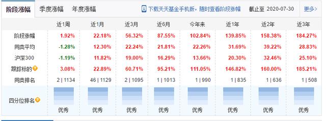 今年收益率唯一超100%，招商国证生物医药指数基金，再看医药行业