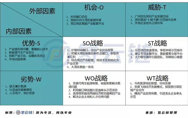 氢云研究：比亚迪不牵头，深圳氢能产业该如何破局？