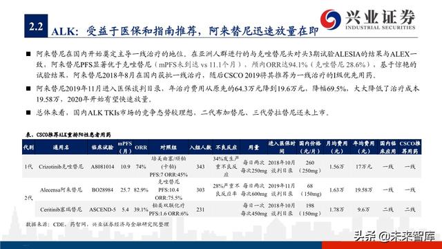 肺癌专题报告：序贯靶向治疗是核心，免疫联合治疗是新常态