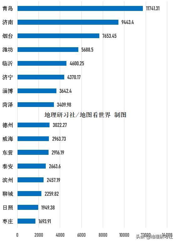 山东2019年GDP成绩单到底怎么了？｜地理研习社