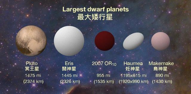 “可怜”的冥王星，它被取消行星资格的真正原因到底是什么？