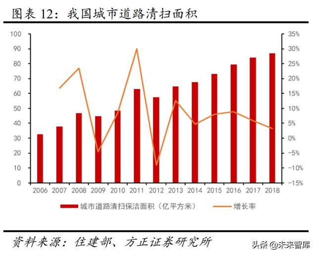 环卫行业投资策略：市场化大潮汹涌，巨头高歌猛进