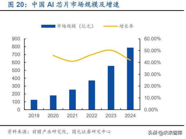 寒武紀(jì)深度解析：云、邊、端全面布局的AI芯片龍頭企業(yè)