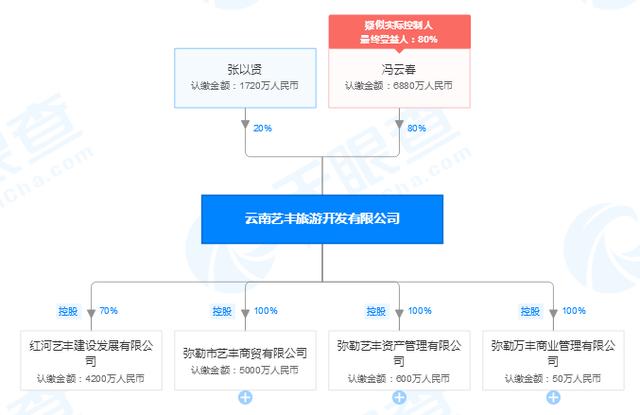 弥勒土拍再收入3.2亿，这个投资110亿的体育综合体首次拿地
