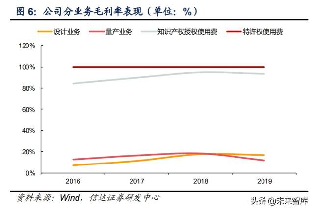 芯原股份深度解析：万物智联，芯火燎原