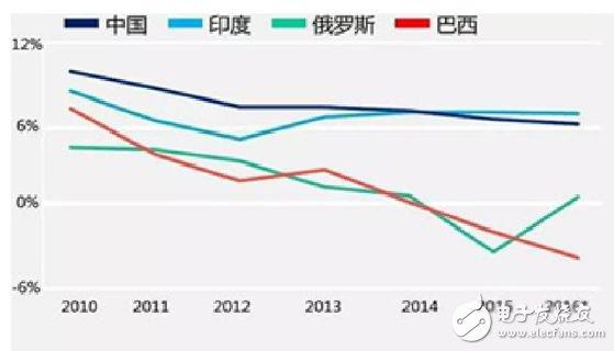 全球制造业面临四个难题，数字化转型升级尤为重要