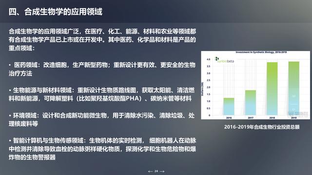 未来生物科技技术：合成生物学概述及应用
