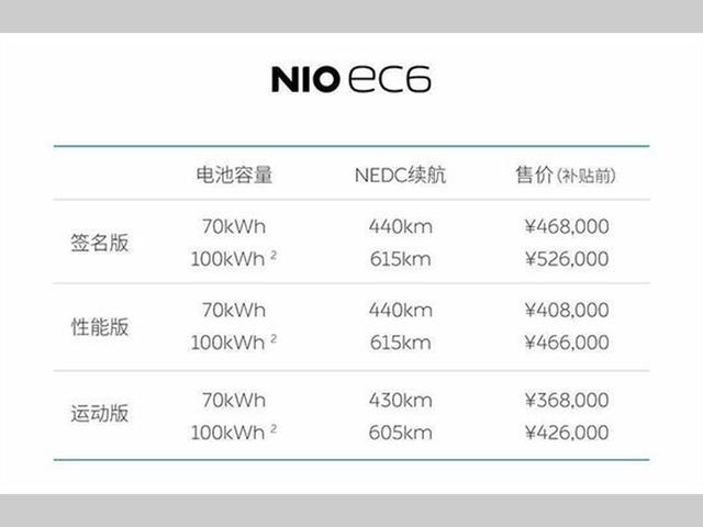 好戏连台 2020成都车展上市/预售新能源车汇总