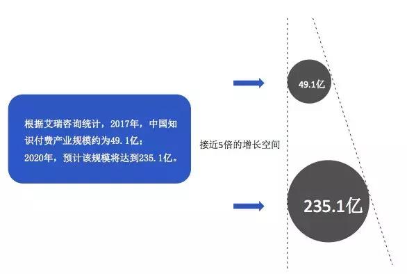 运营经理需掌握的必备技能