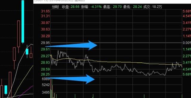 打板后烂板怎么办？超级阴线炸板次日该怎么处