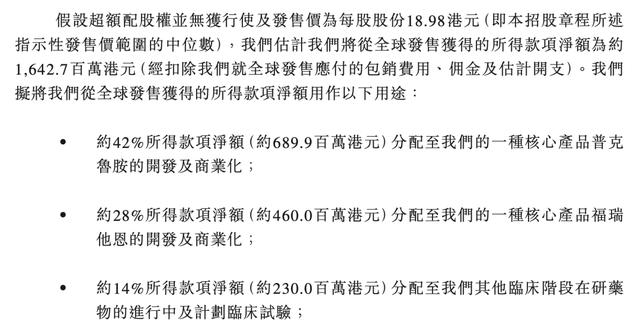 泰格医药上市预热——浅谈中国CRO行业