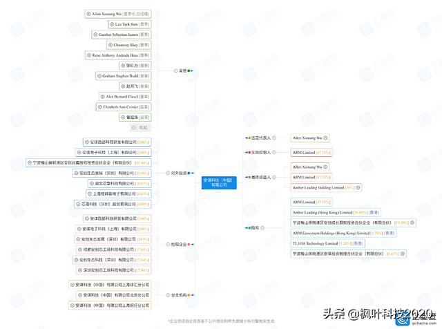 正经八卦：ARM中国上演董事会宫斗，传吴雄昂被
