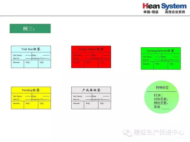 「精益學堂」生產異常管理