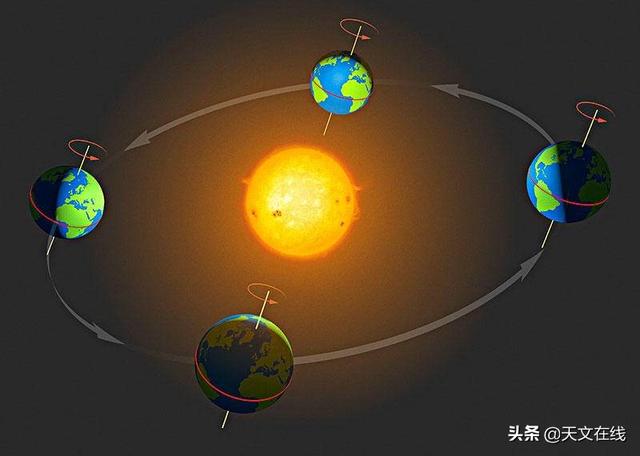 行星公转中心、太阳系之主：太阳是否像行星一样不停旋转着？