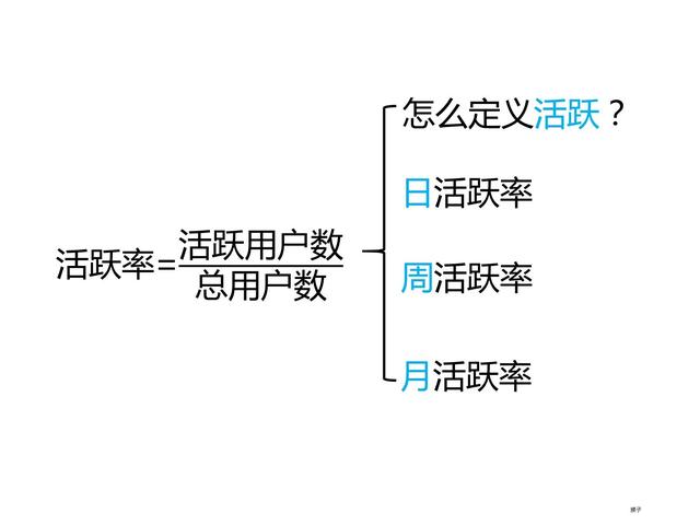 最全的用户数据指标解读