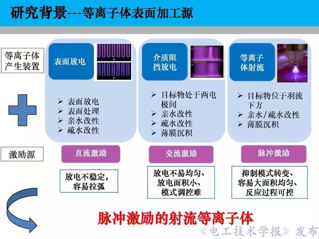 青年學(xué)者報告｜北京化工大學(xué)王瑞雪：脈沖等離子體特種加工應(yīng)用