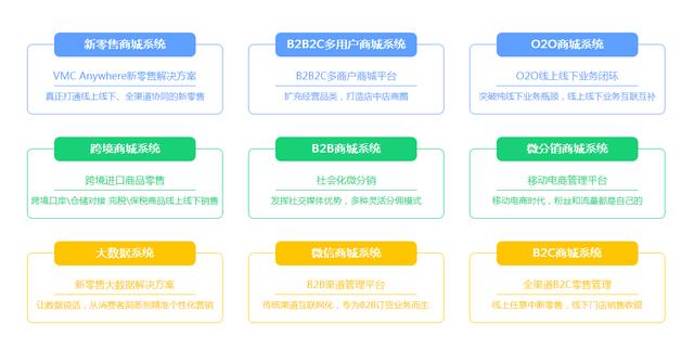 怎样开微商城？搭建电商商城系统简单三步走