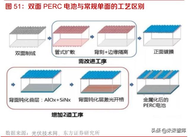 光伏产业研究及投资策略：双玻正当时，跟踪随风起，高效大时代