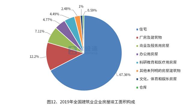 中国建筑业发展分析报告（完整版）