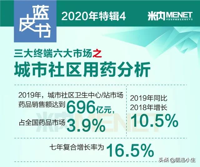 城市社区市场近700亿！化药、中成药畅销品牌都