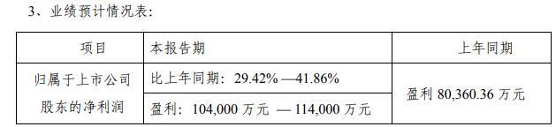 芒果超媒追赶进行时