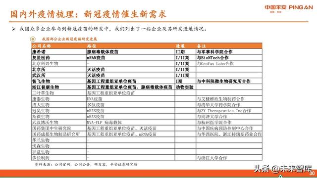 医药行业中期策略报告：紧抓“抗疫”和“自主定价”两大主线