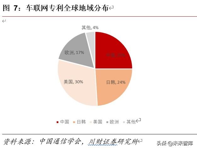 車聯網專題報告及投資策略：車聯萬物愿景漸近，產業圖譜多點開花