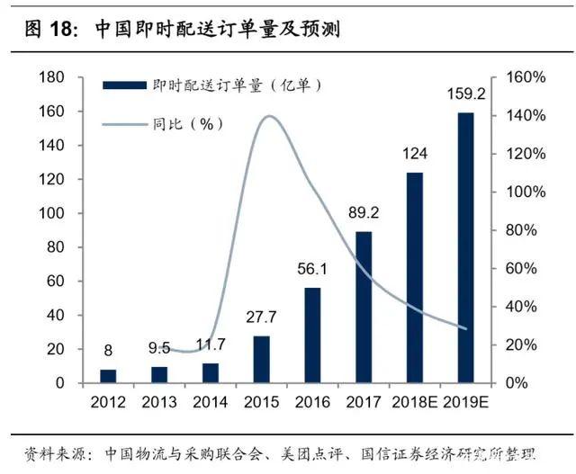 万亿生鲜市场井喷：生鲜电商三种模式与长期胜负手的较量