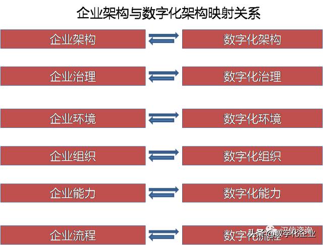 不知道这6个“数”，别谈数字化转型