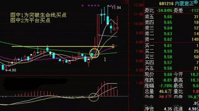 中国股市：一个真正的交易高手需要具备什么样