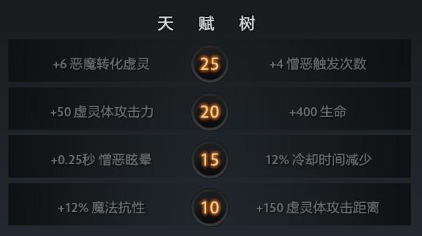 掌控宇宙！Dota2三、四号位谜团进阶攻略