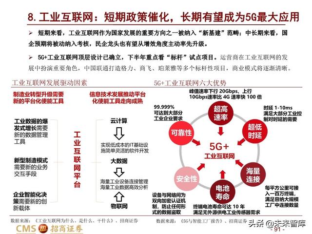 新基建四大赛道113页深度解析：在变革中寻求确定性投资机会