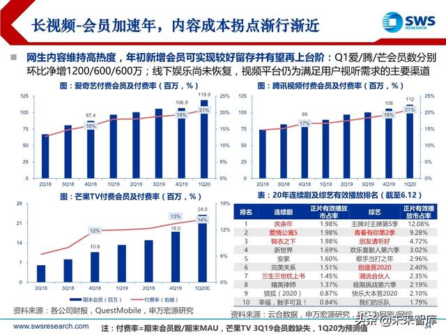 互聯網傳媒行業中期策略：流量分發新格局，5G應用新起點