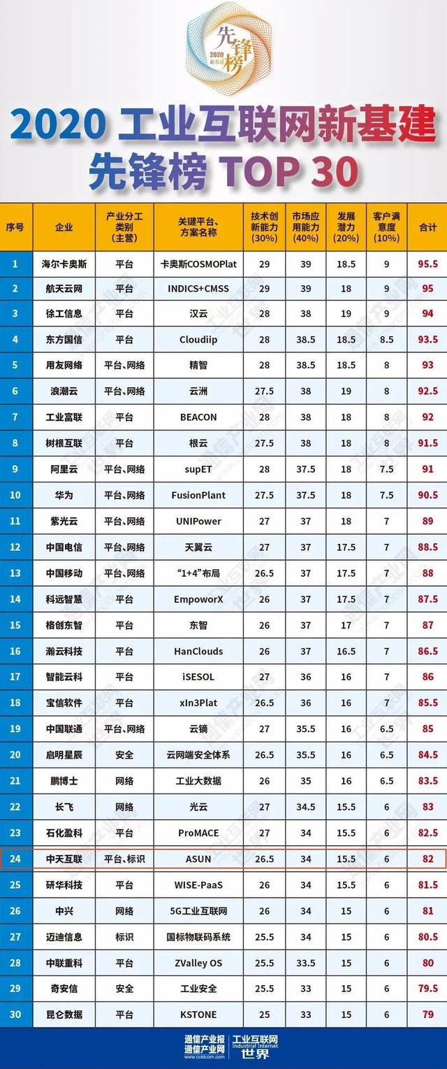 黑马跃进之路：中天互联成为2020年工业互联网新基建先锋
