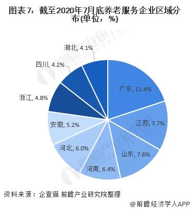 �󽡿���ҵ���й��󽡿���ҵ�������Է�չ���������ηֲ���