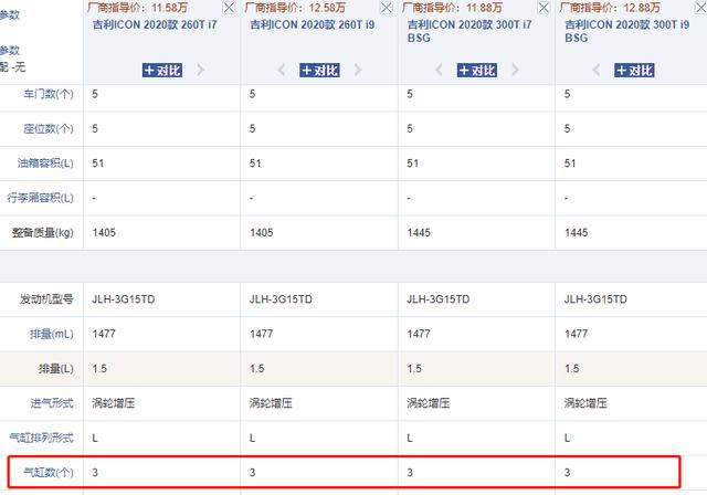 长安UNI-T能卖过三缸的吉利ICON吗？