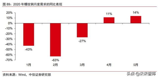 周期產業2020年下半年投資策略：守望周期，擁抱成長