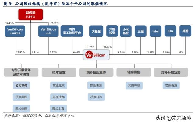 芯原股份深度解析：万物智联，芯火燎原