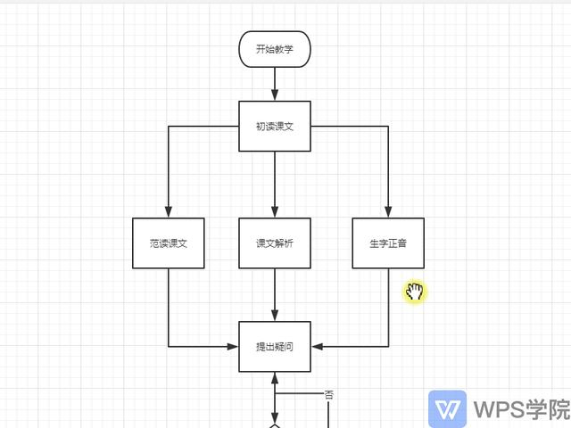 wps流程图模板(wps流程图模板在哪里找)
