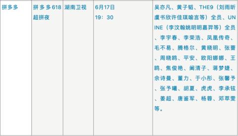 618晚会，天猫、拼多多、苏宁易购争奇斗艳