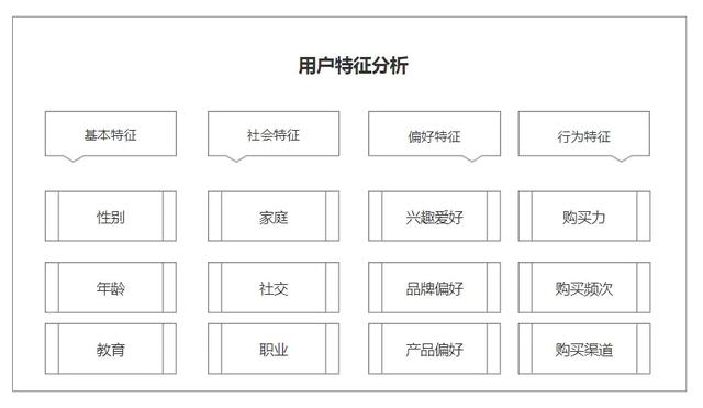 产品设计作品集修炼大法，超详细制作流程图