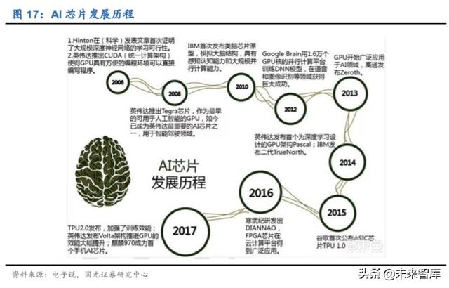 寒武紀(jì)深度解析：云、邊、端全面布局的AI芯片龍頭企業(yè)