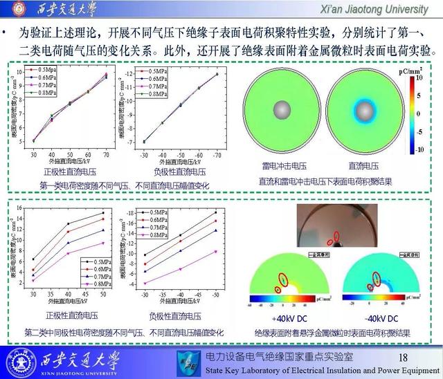 西安交通大學(xué)鄧軍波副教授：提高絕緣沿面耐電強(qiáng)度的新思路