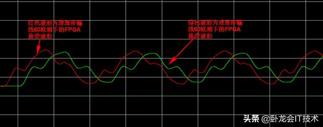 电路仿真结果有问题？到底是模型错还是传输线有问题，如何判断