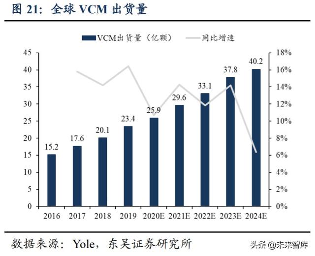 光学行业投资策略：技术创新+多领域需求扩展，景气度全面提升