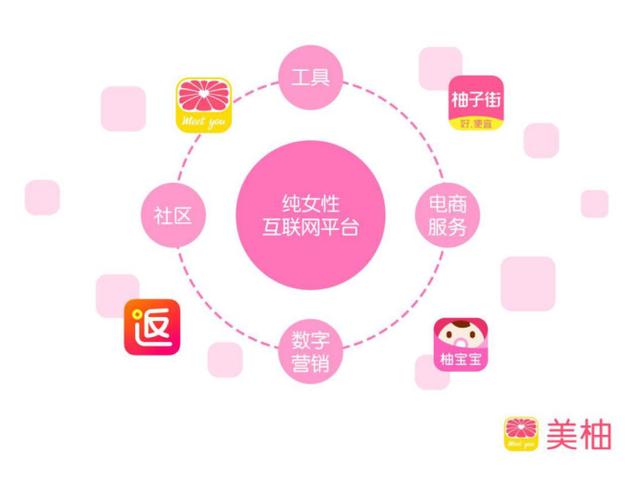 闽商陈方毅创办的美柚创业板递表 拟募资18.7亿元