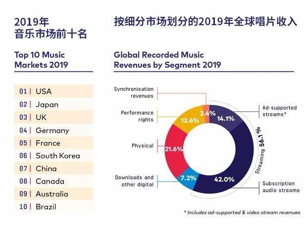 K-POP北美开拓纪，“韩流”北美十年